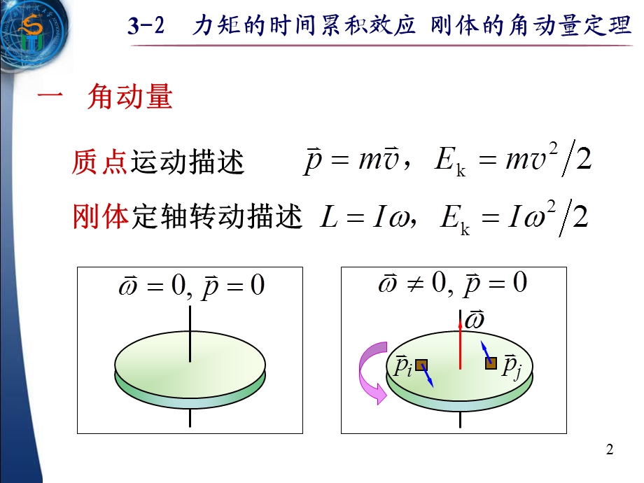 力矩的时间累积效应刚体的角动量定理.ppt_第2页