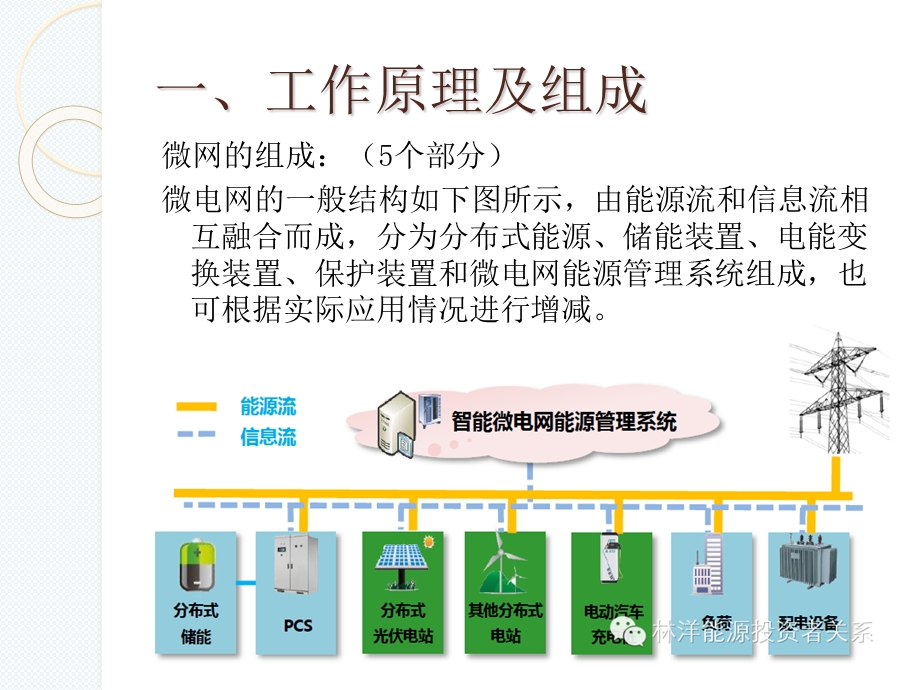 智能微电网简介.ppt_第2页