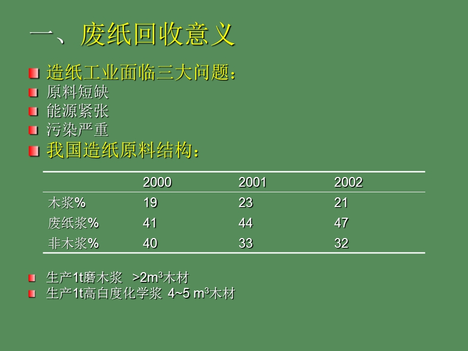 制浆原理与工程.ppt_第3页