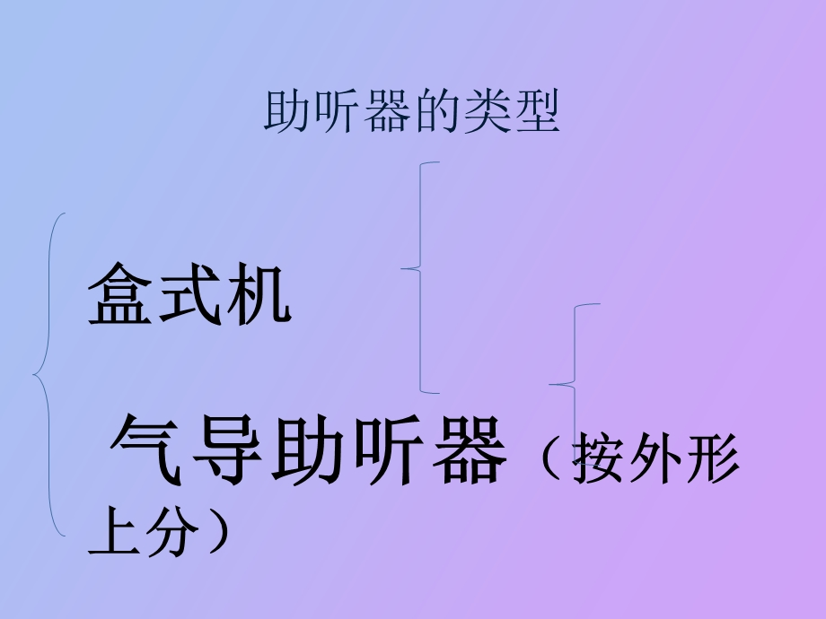 助听器介绍与调试.ppt_第3页