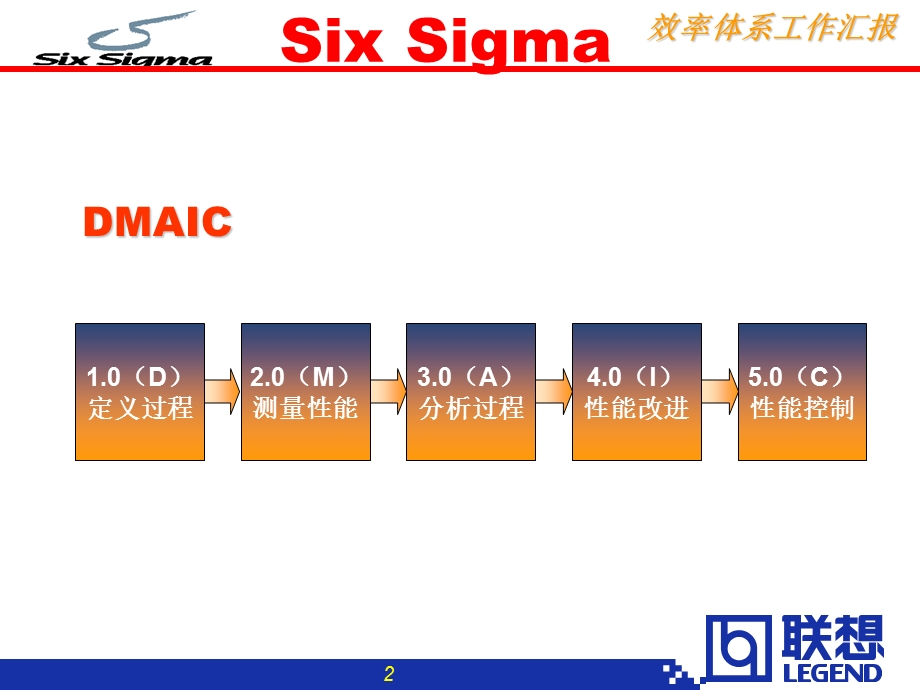 效率体系工作汇报.ppt_第2页