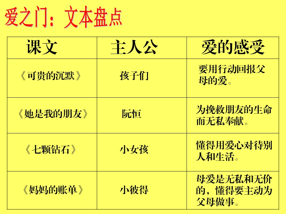 爱洒人间单元整理课.ppt_第1页