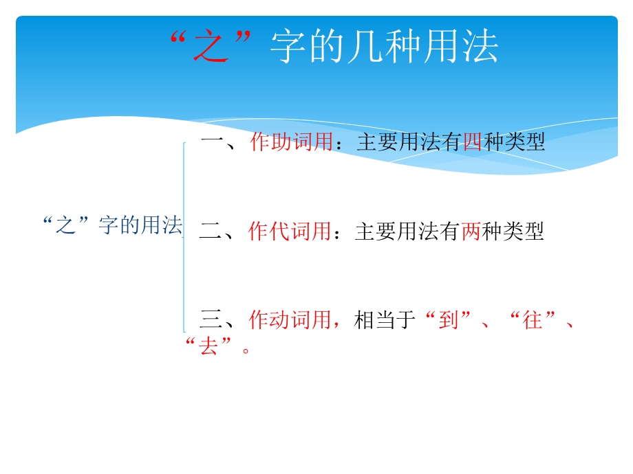 文言虚词“之”字的几种用法.ppt_第3页