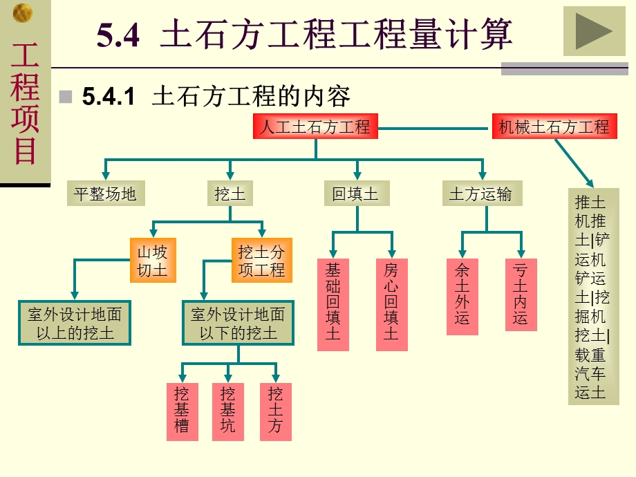 土石方工程工程量计算规则有图示和公式.ppt_第3页