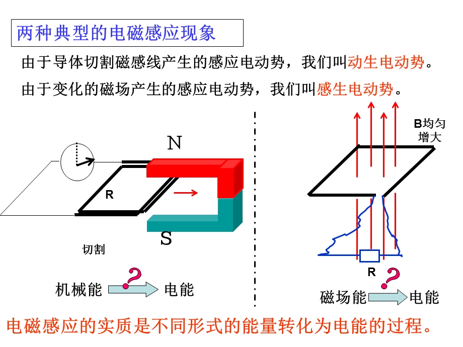 教科版物理_1[1]5_电磁感应中的能量转化与守恒用.ppt_第3页