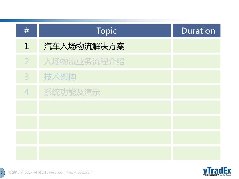 入场物流信息系统介绍(唯智版).ppt_第2页