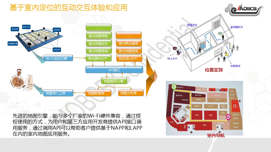 停车寻车解决方案V.ppt_第3页