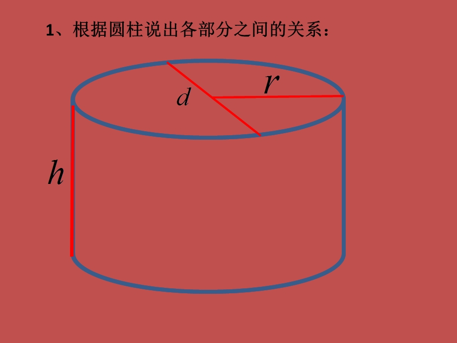 圆柱的表面积和体积复习.ppt_第2页