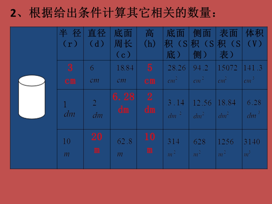 圆柱的表面积和体积复习.ppt_第3页