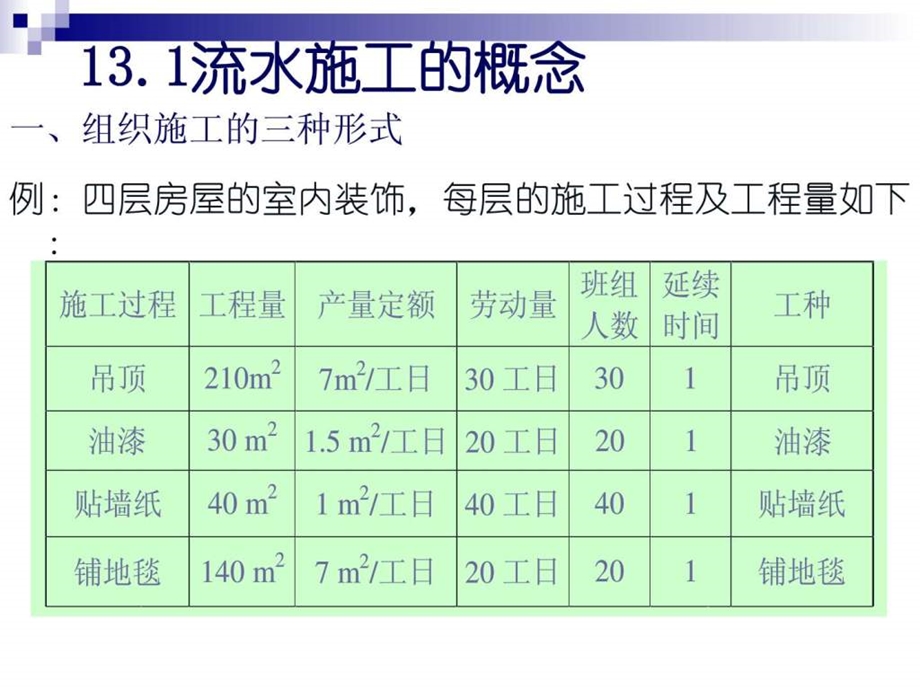 pAAA工程施工横道图.ppt_第3页