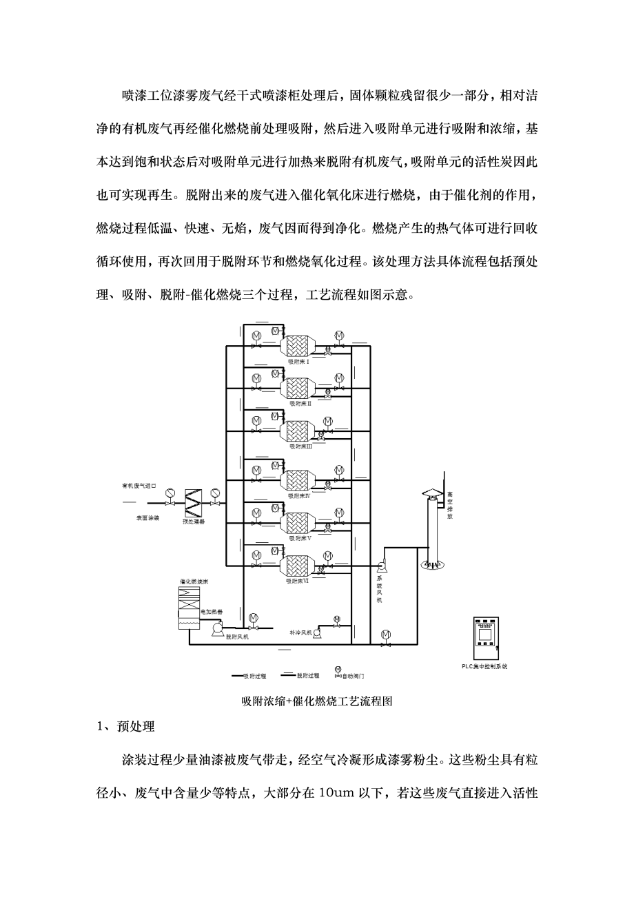 催化燃烧设备安装实例.docx_第2页