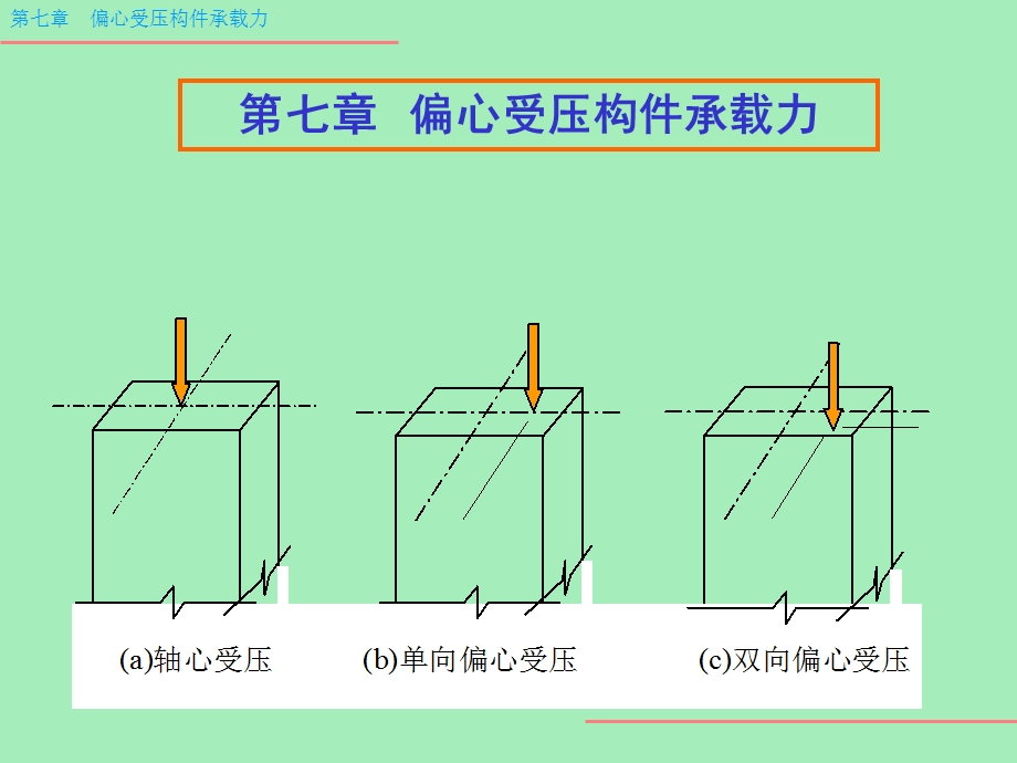 偏心受压构件承载力.ppt_第1页