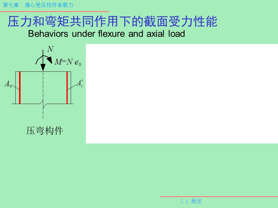 偏心受压构件承载力.ppt_第2页