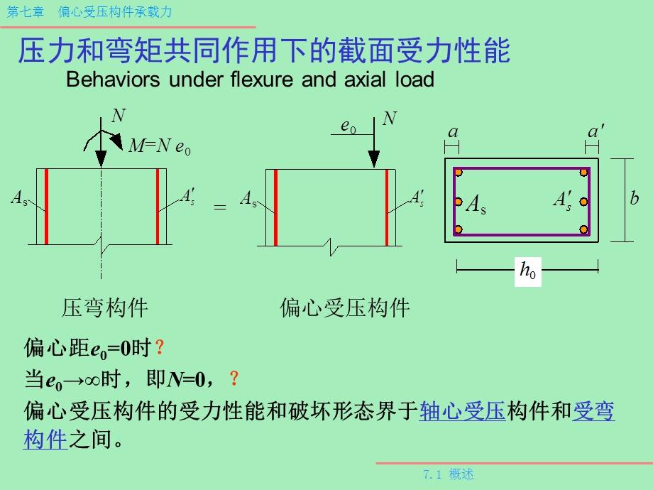 偏心受压构件承载力.ppt_第3页