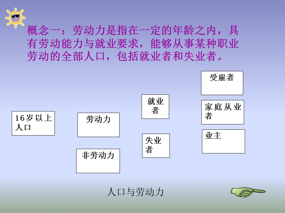 劳动经济学劳动力供给.ppt_第3页