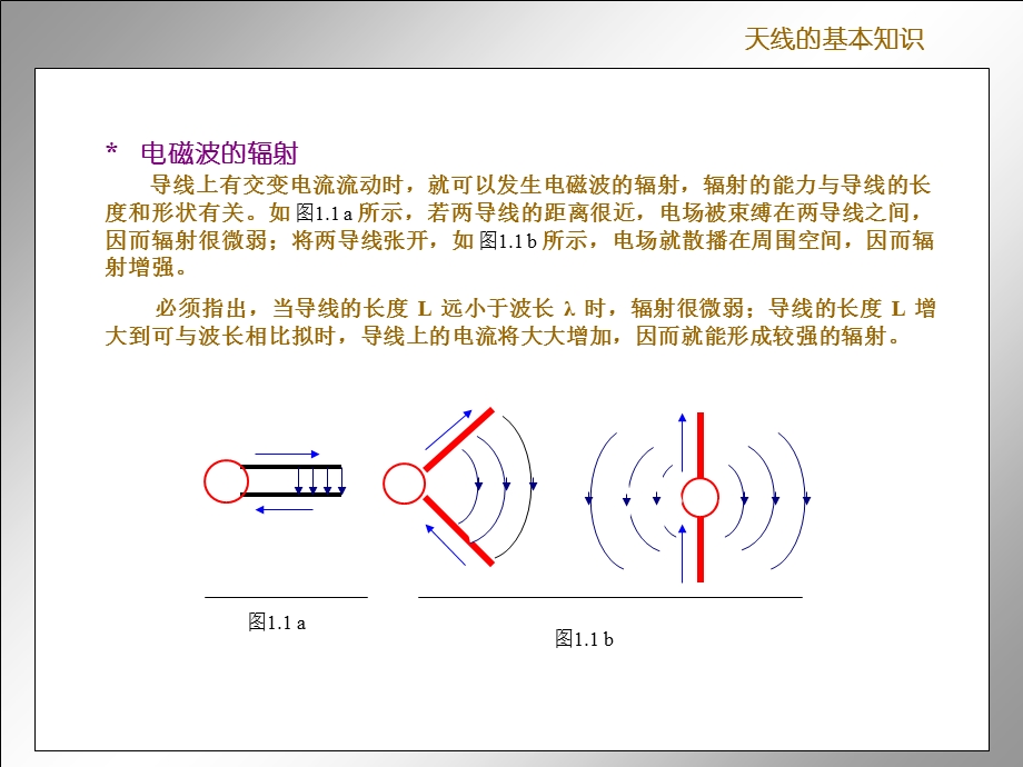 天线基本知识讲座.ppt_第3页