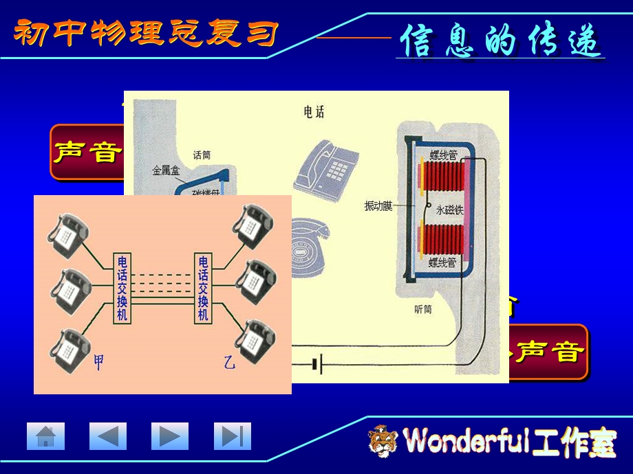 初中物理总复习(信息的传递).ppt_第3页