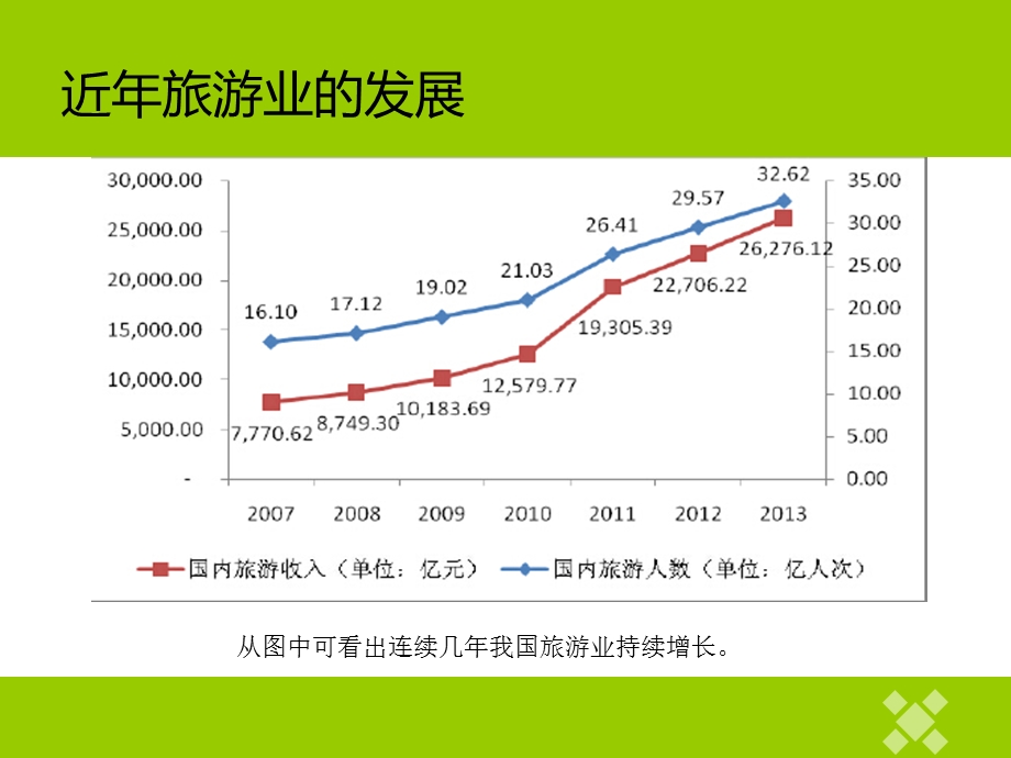 旅游对当地居民社会文化影响.ppt_第2页