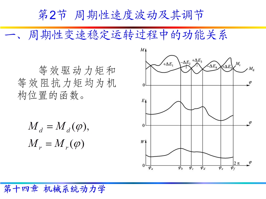 机械系统动力学.ppt_第2页