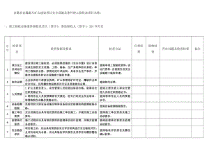 【资料】金属非金属露天矿山建设项目安全设施及条件竣工验收表.doc