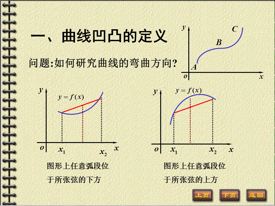 函数的凹凸性与拐点的定义与求法.ppt_第2页