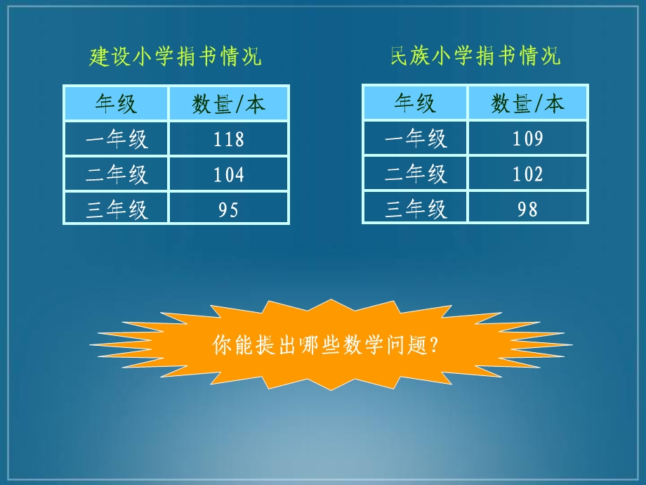 北师大版数学二年级下册《捐书活动》课件PPT版.ppt_第3页