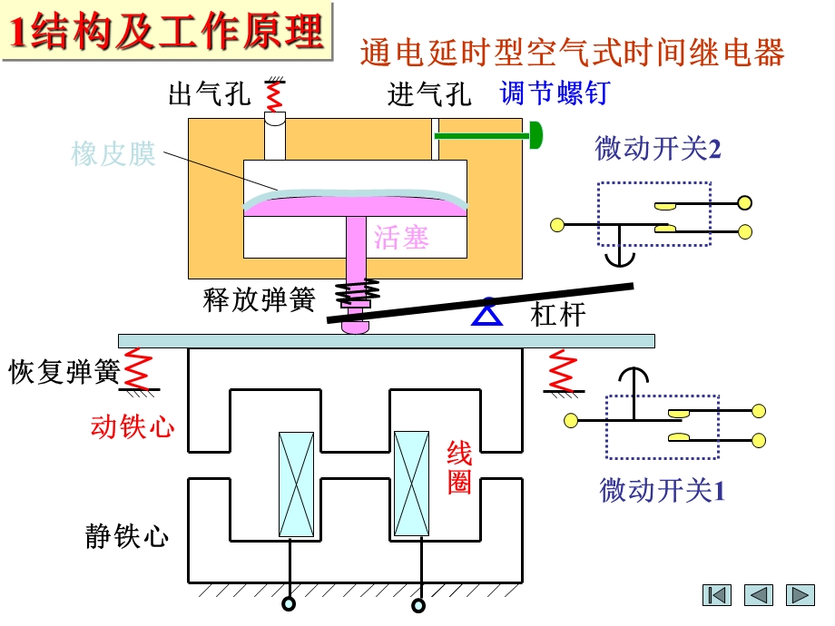 时间继电器全资料.ppt_第2页