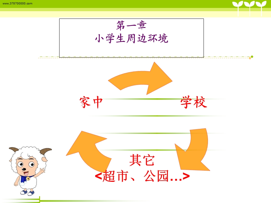 小学生安全教育(喜羊羊).ppt_第2页