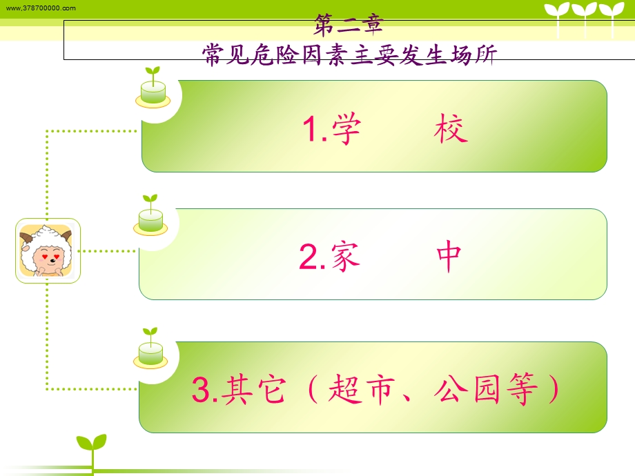 小学生安全教育(喜羊羊).ppt_第3页