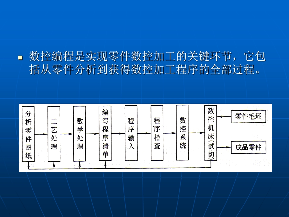 数控车床编程基本知识.ppt_第2页