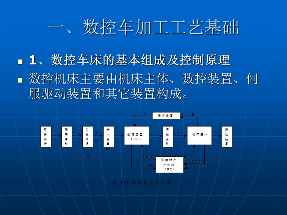 数控车床编程基本知识.ppt_第3页