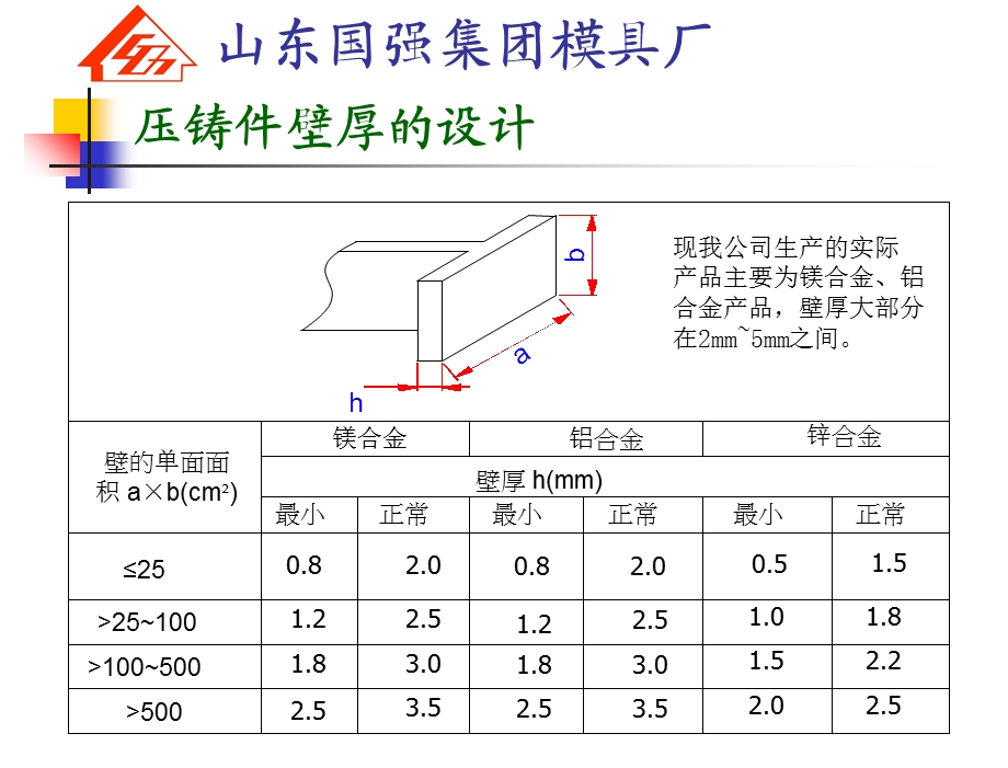 压铸件结构设计及影响.ppt_第2页