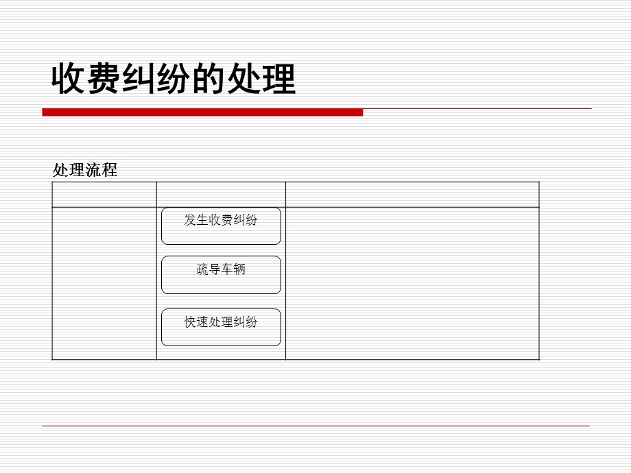 停车场应急预案.ppt_第3页