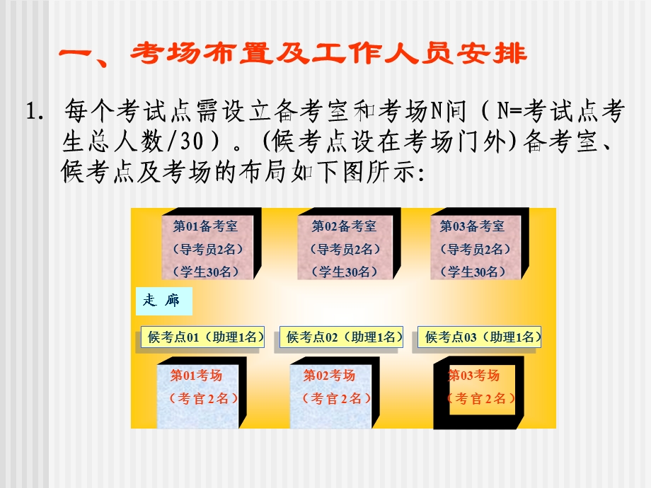 全国商务英语一级考试之口试操作流程.ppt_第2页