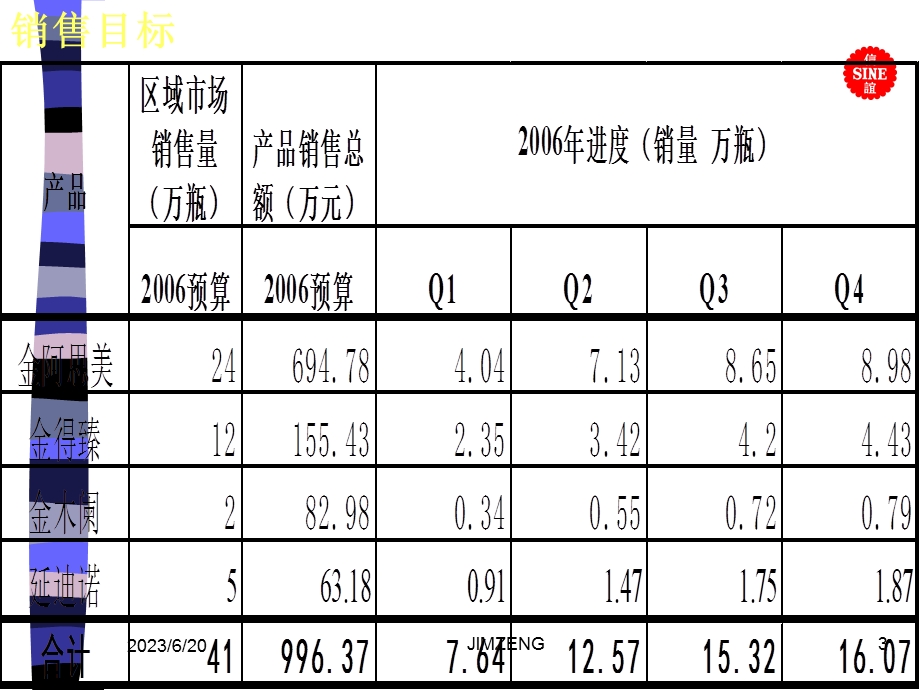 招商管理与实务.ppt_第3页