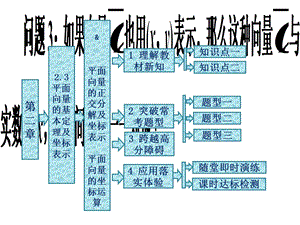 平面向量的正交分解及坐标表示平面向量的坐标运算.ppt