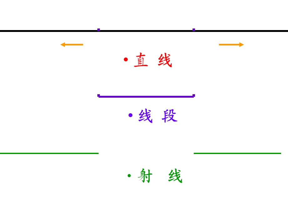 课件——直线、射线、角1.ppt_第3页