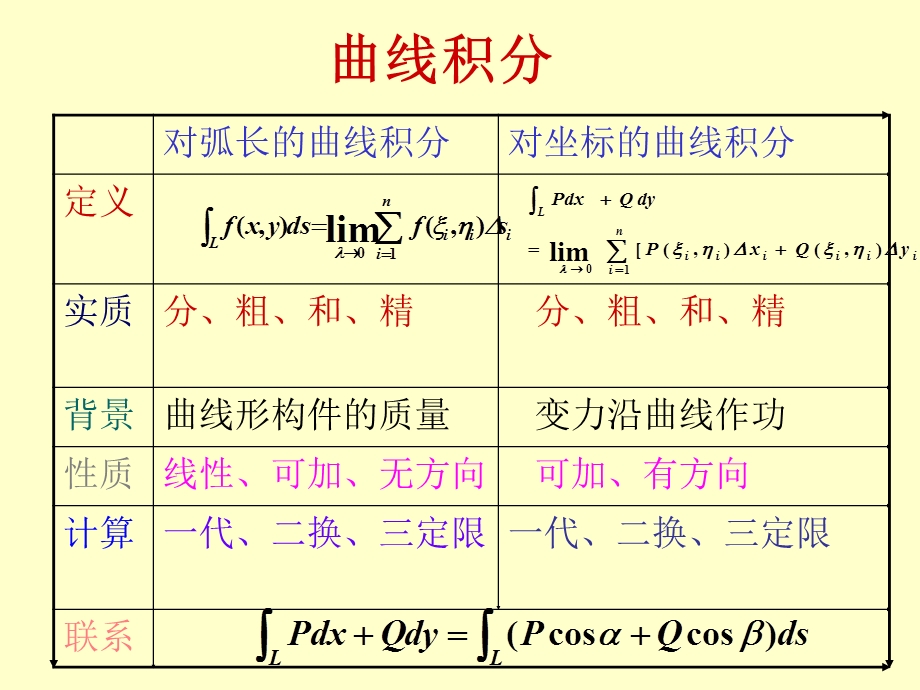 曲线积分习题课.ppt_第3页