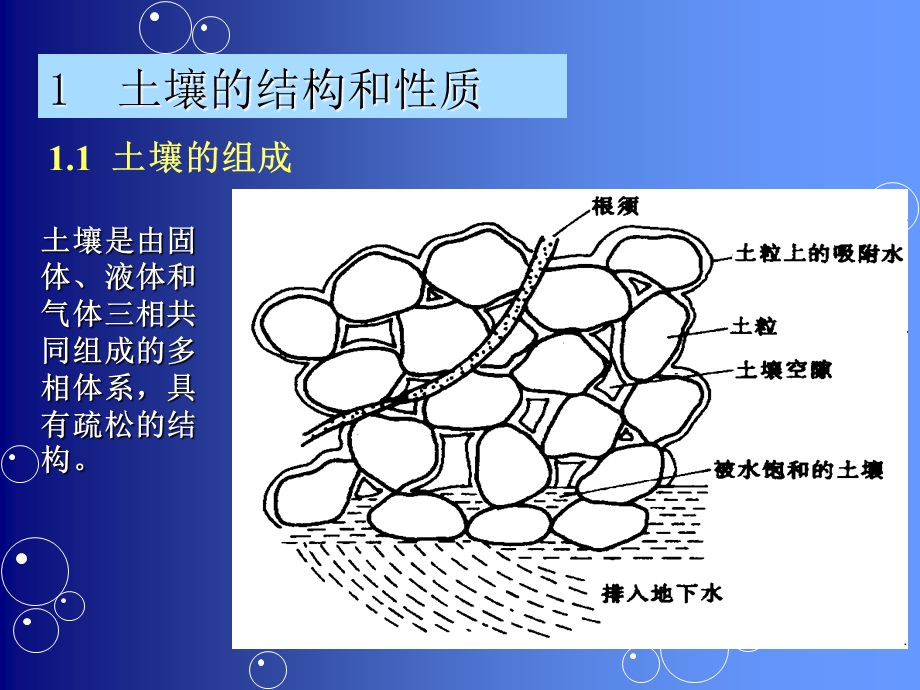 土壤污染及其防治.ppt_第2页