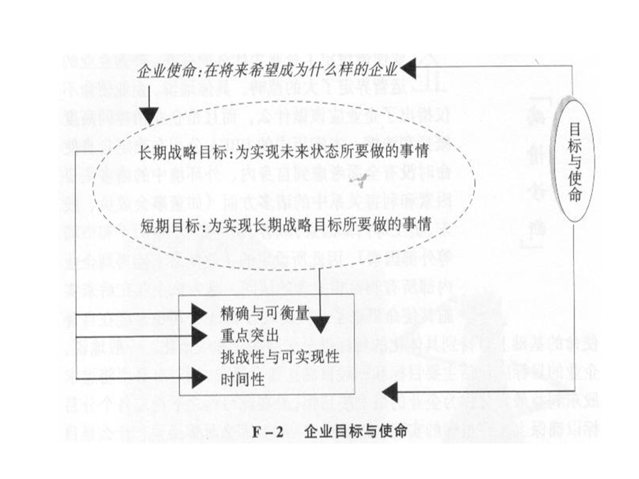 咨询师的图表工具.ppt_第3页