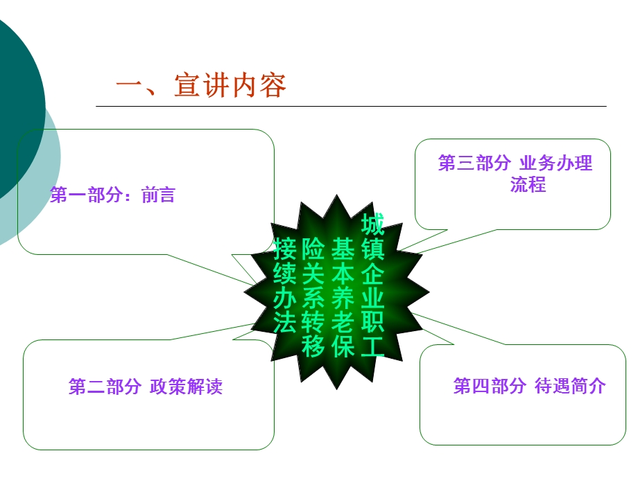 养老保险转移手续.ppt_第2页