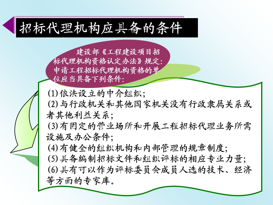 招投标的形式与程序.ppt_第3页