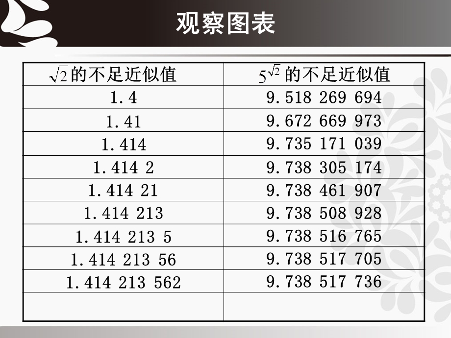 指数与指数幂的运算(三).ppt_第3页