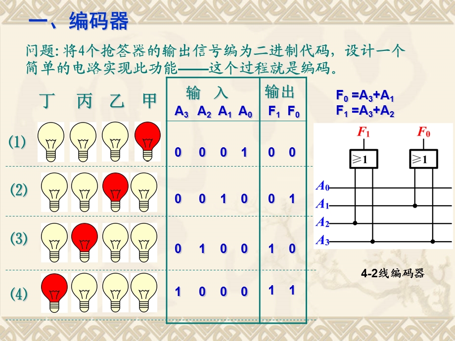 数字电路-编码器与译码器.ppt_第2页