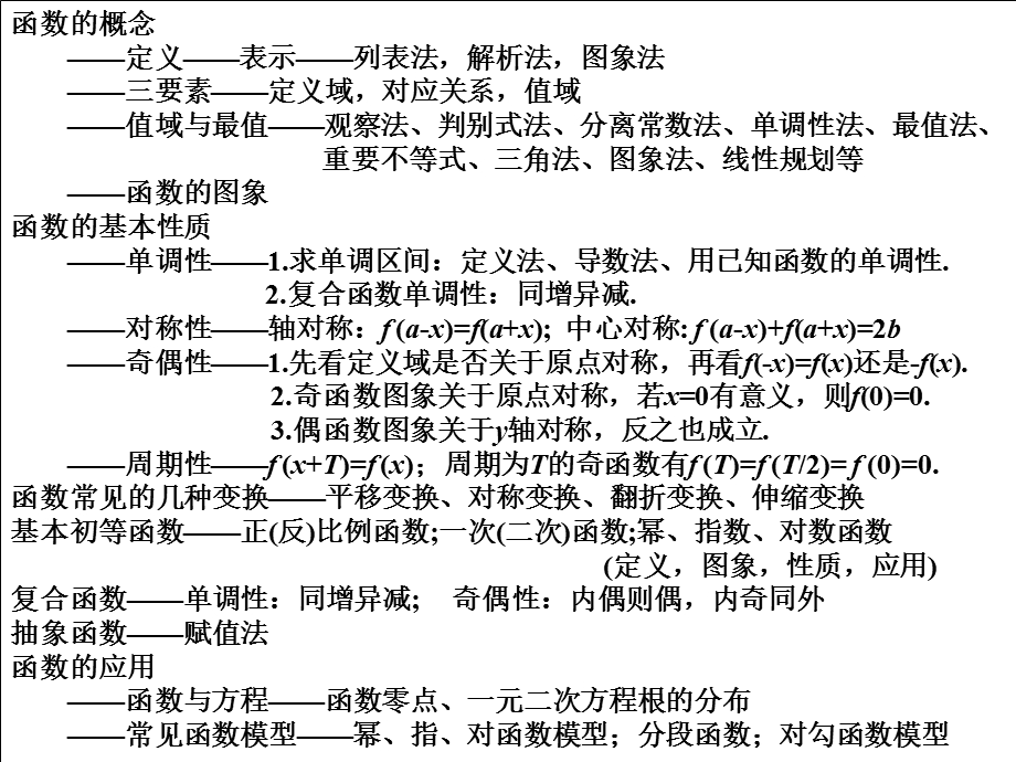 函数知识点与典型例题总结.ppt_第2页