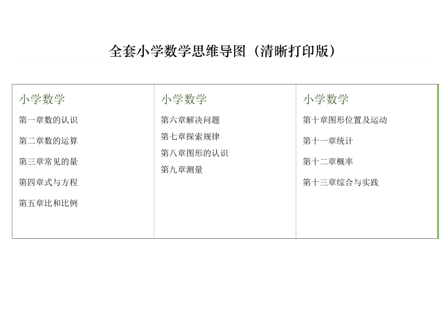 全套小学数学思维导图word清晰打印版.docx_第2页