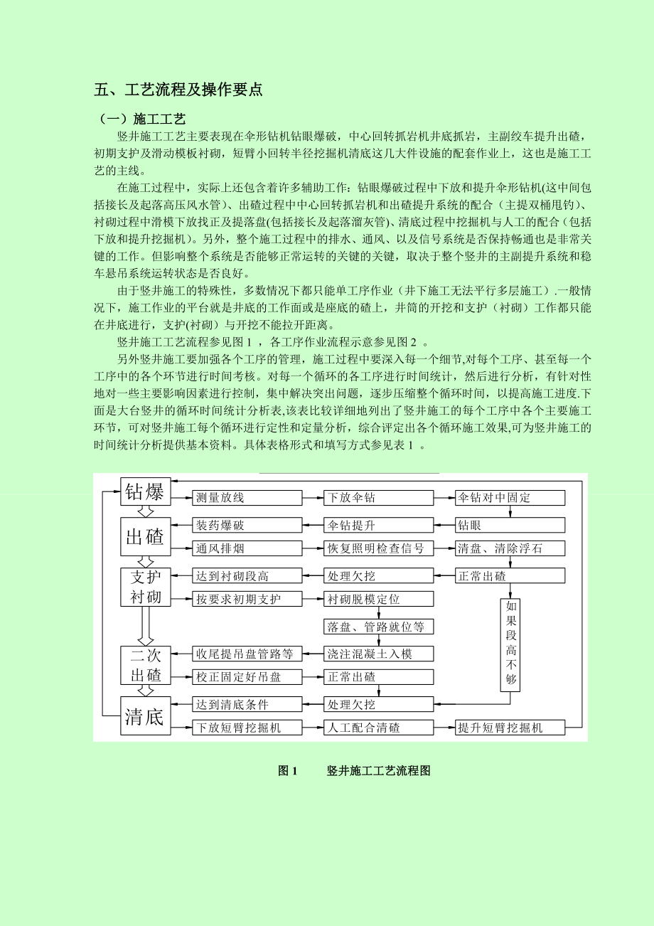 乌鞘岭深大竖井机械化快速施工工法【整理版施工方案】.doc_第2页