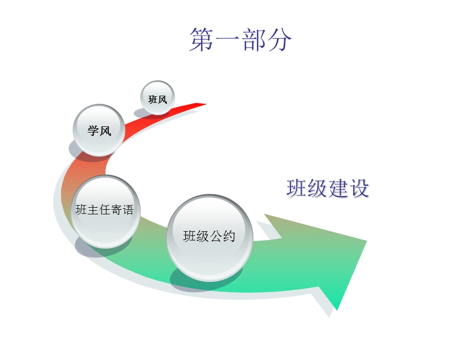 班主任工作论坛.ppt_第3页