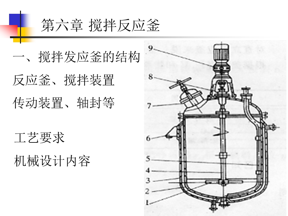 第六章搅拌反应釜介绍.ppt_第2页