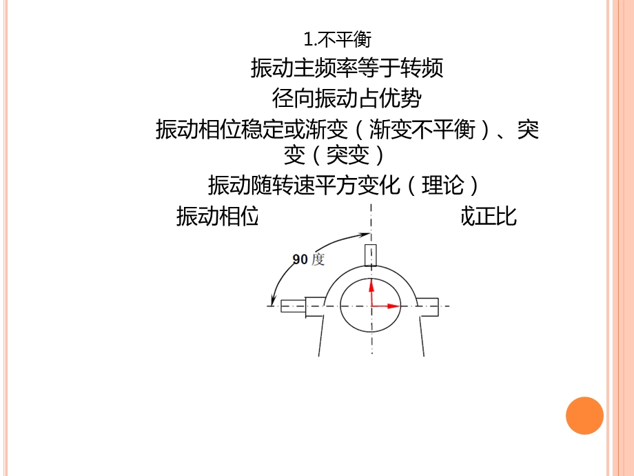 典型故障简单频谱.ppt_第2页